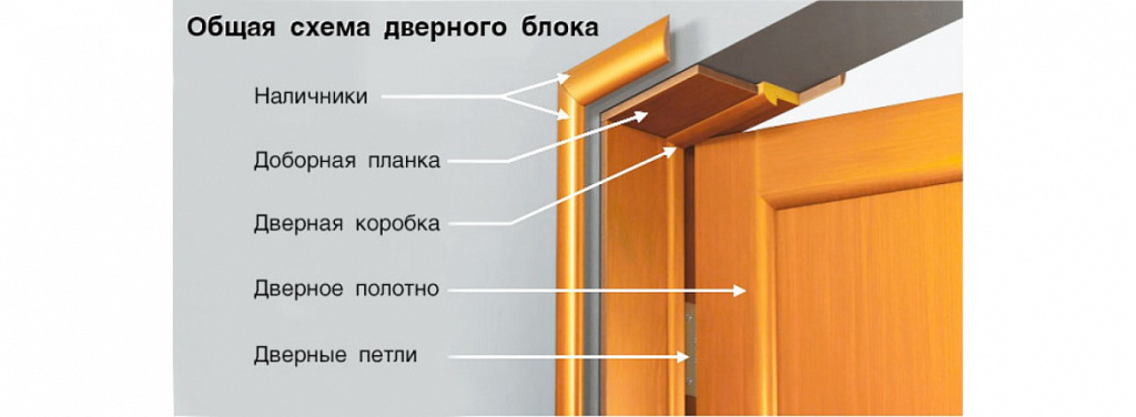схема дверной коробки.jpg